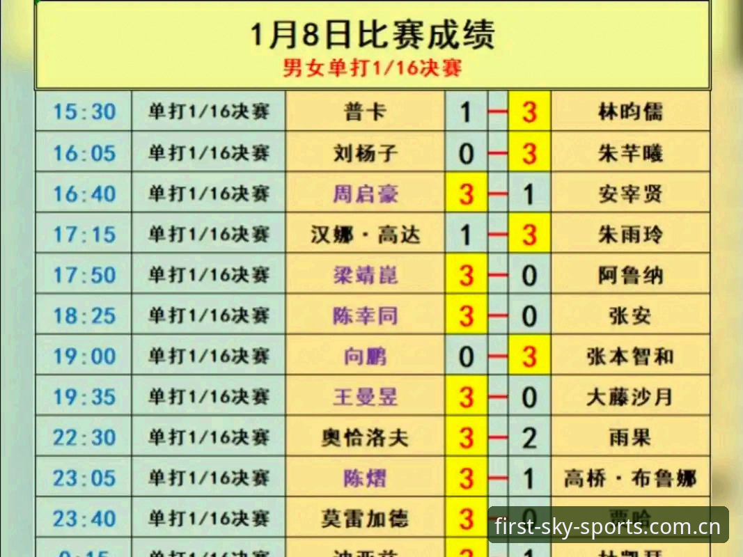 每天第一站赛前数据专栏详解：从0.8秒到积分榜的0.8秒