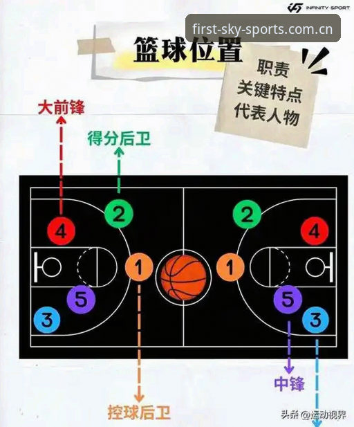 浓眉去向判断教程：从奇才到开拓者的三条决策线索